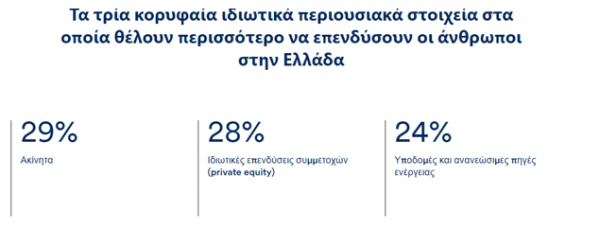 Schroders
