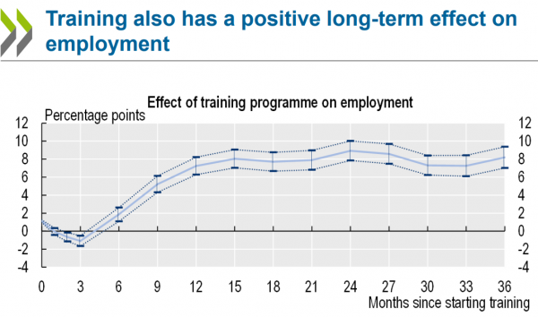 ΟΟΣΑ, προγράμματα κατάρτισης