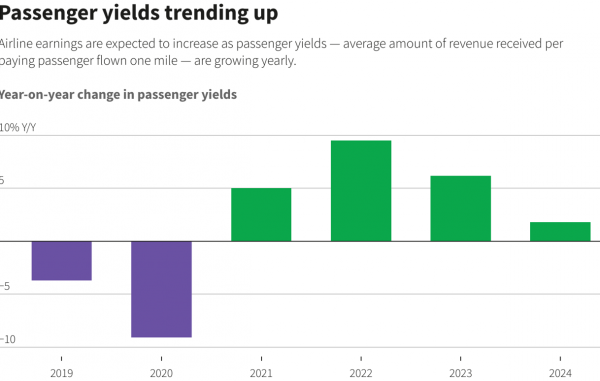 αεροπορικές εταιρείες, έσοδο ανά επιβάτη
