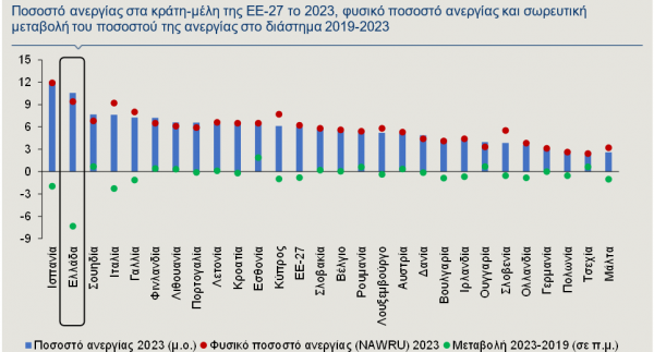 ανεργία