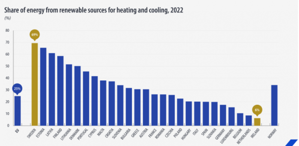 Eurostat, ΑΠΕ