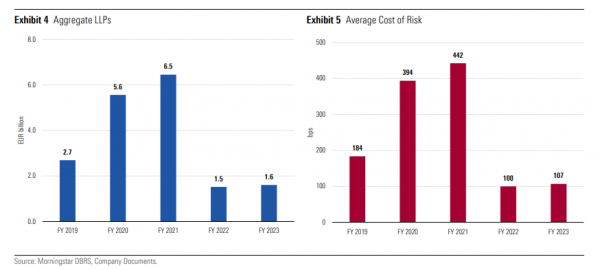 DBRS, credit cost