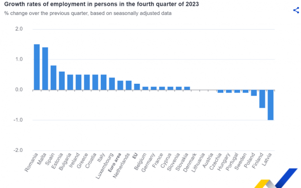 Eurostat, απασχόληση