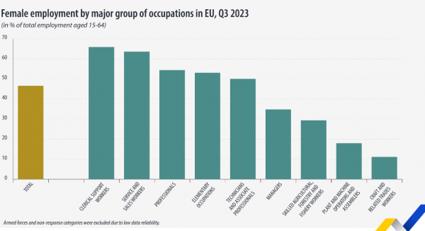 Eurostat, γυναίκες