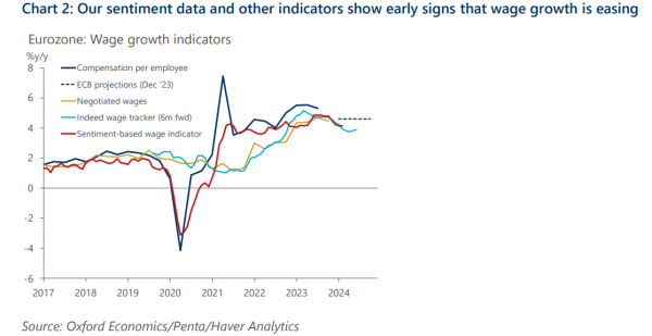 Oxford Economics, 1