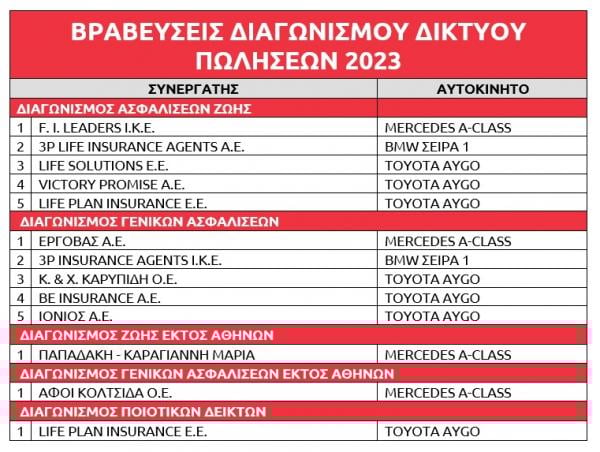 eurolife_vraveuseis