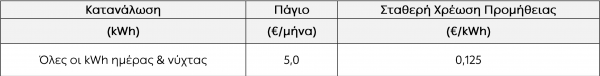 Λογαριασμοί ρεύματος: Τιμές προ κρίσης για ένα χρόνο - Ποιοι πάροχοι το δίνουν τζάμπα