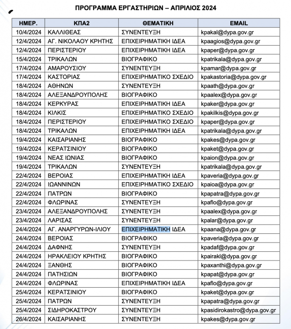 ΔΥΠΑ: Ξεκινούν 33 εργαστήρια δια ζώσης συμβουλευτικής σε 24 ΚΠΑ2 - Οι περιοχές 12