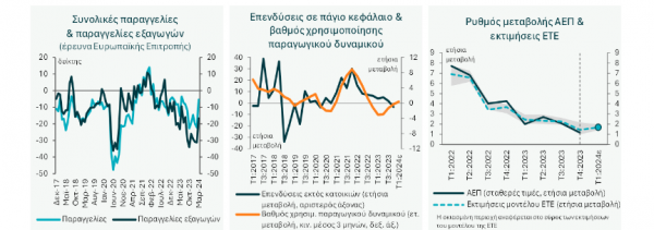 δείκτες συγκυρίας