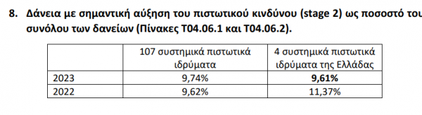 τράπεζες, δάνεια stage 2