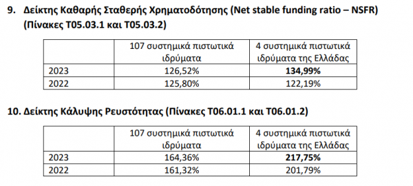 τράπεζες, δείκτης ρευστότητας