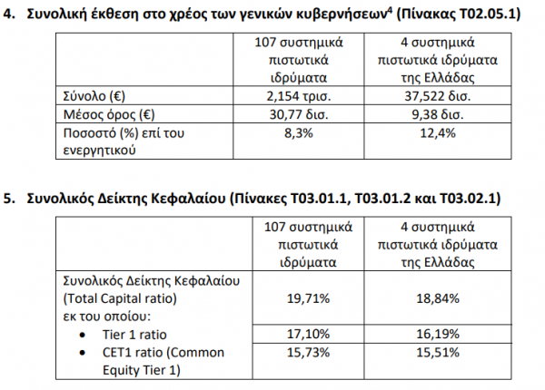 τράπεζες, κεφαλαιακοί δείκτες