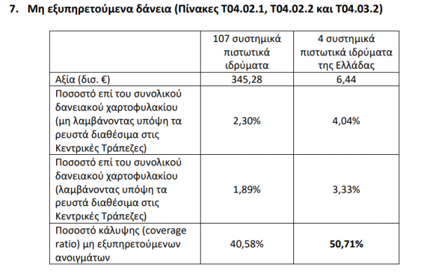 τράπεζες, κόκκινα δάνεια