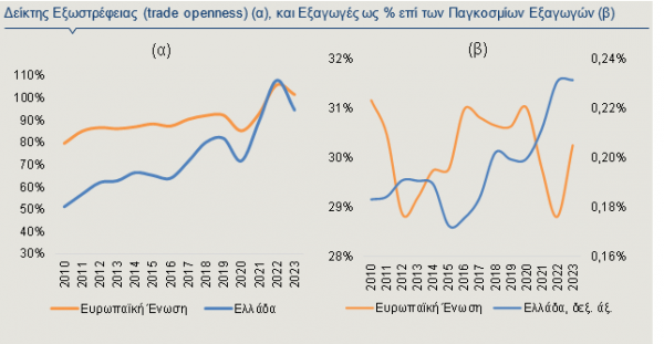 Alpha Bank, εξωστρέφεια