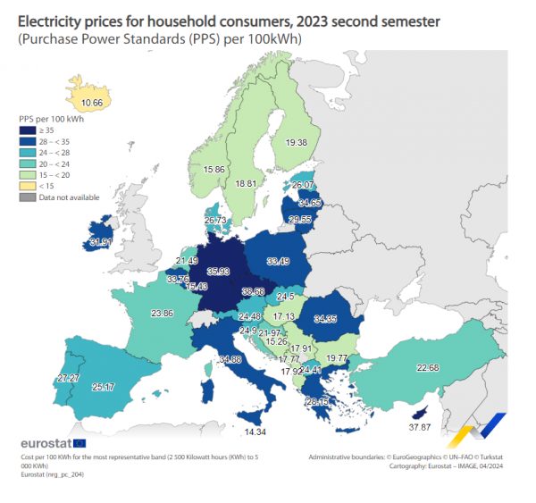 Eurostat, τιμές ρεύματος 