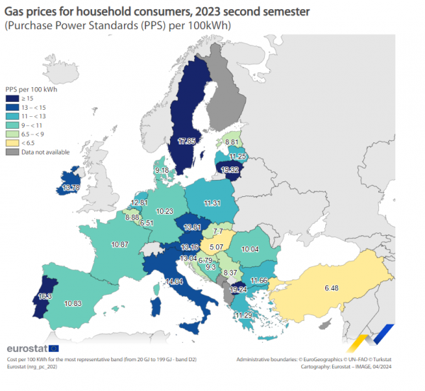 Eurostat, τιμές ρεύματος 