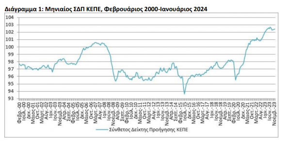 ΚΕΠΕ, σύνθετος δείκτης προήγησης