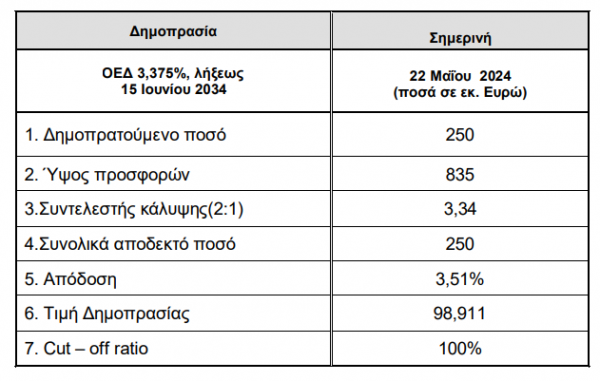 ΟΔΔΗΧ