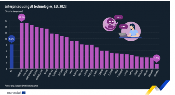eurostat, ΑΙ