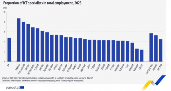 eurostat, πληροφορικάριοι
