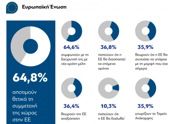 διανέοσις 