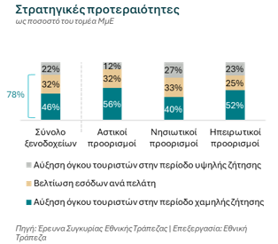 Εθνική, έρευνα σε ξενοδοχεία, 2