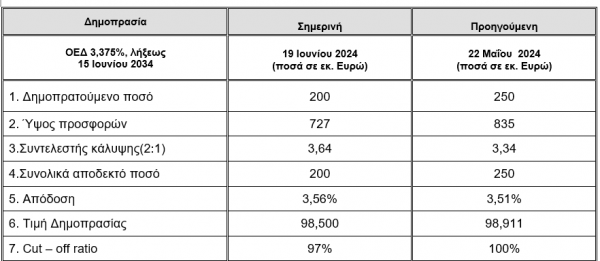 ΟΔΔΗΧ