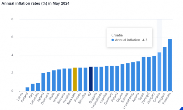 Eurostat, πληθωρισμός Μάιος τελικό