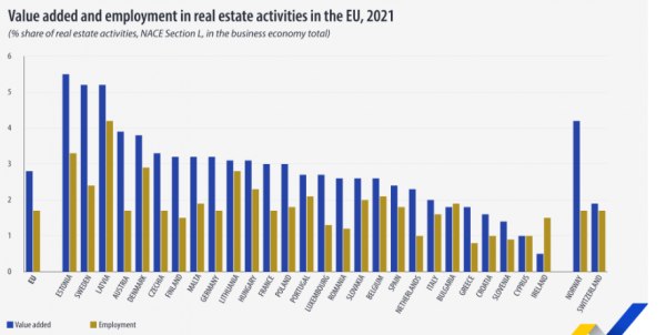 Eurostat, real estate