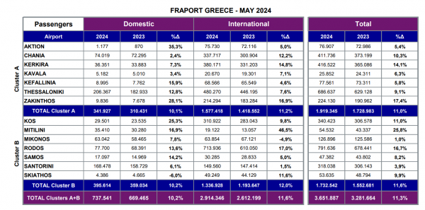 Fraport 3