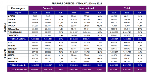 Fraport 4