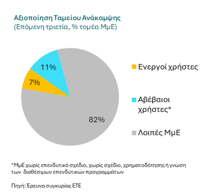 Εθνική, έρευνα ΜμΕ 2