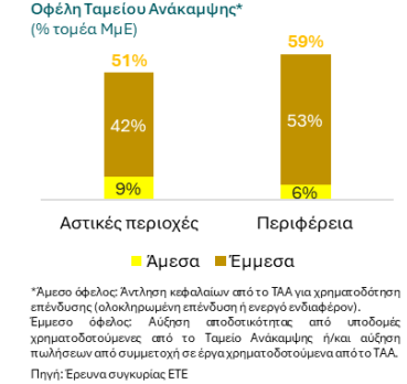Εθνική, έρευνα ΜμΕ 3