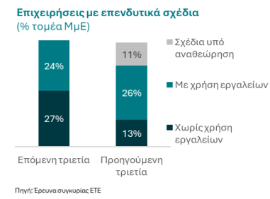 Εθνική, έρευνα ΜμΕ 1