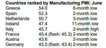 Μεταποίηση, PMI