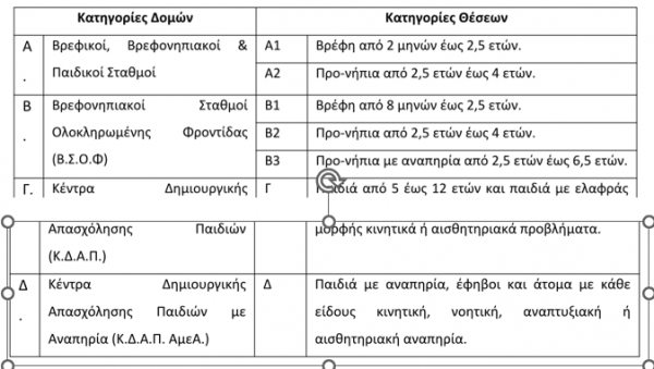 παιδικοί σταθμοί 5