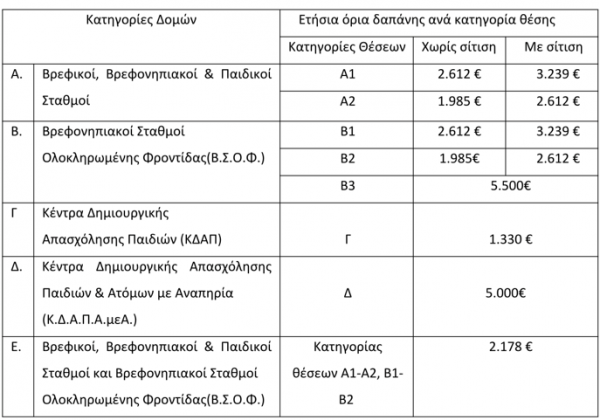 παιδικοί σταθμοί, 2