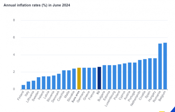 Eurostat, πληθωρισμός, 17-7-2024