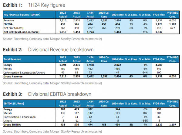 Morgan Stanley για αποτελέσματα Metlen