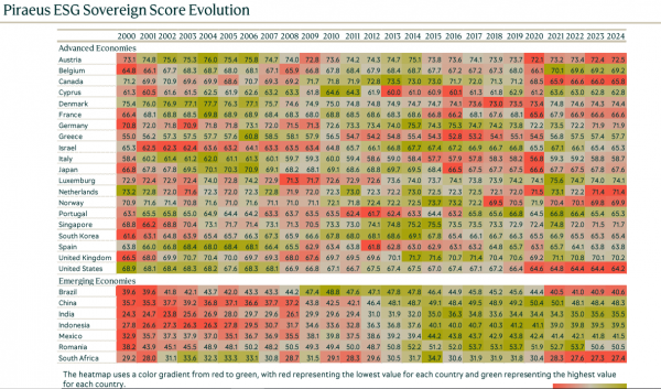 Τράπεζα Πειραιώς, ESG