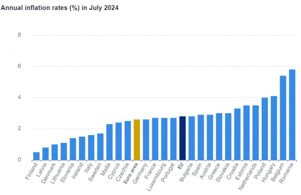 πληθωρισμός Eurostat