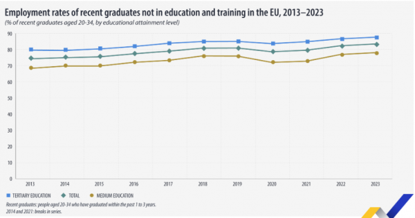 eurostat