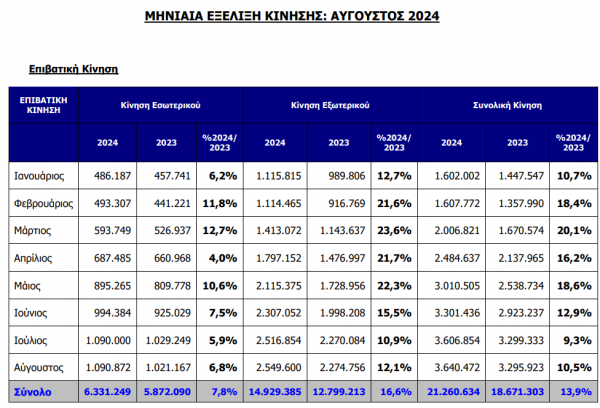 Ελ. Βενιζέλος