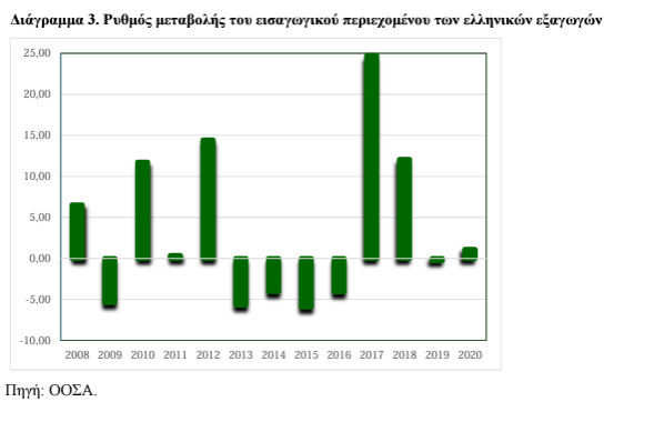 εισαγωγικό περιεχόμενο εξαγωγών