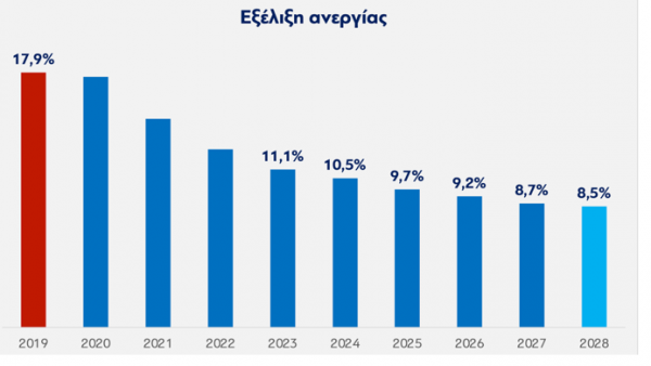 ανεργία