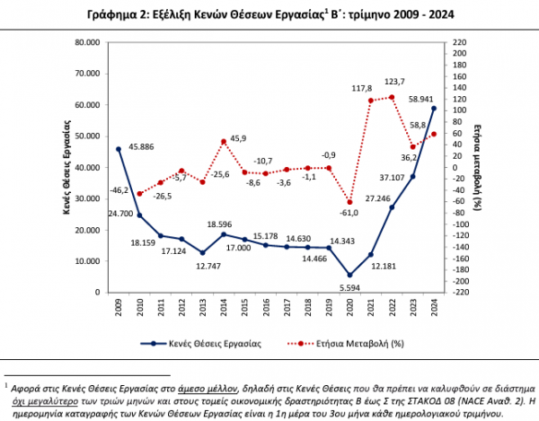 κενές θέσεις εργασίας