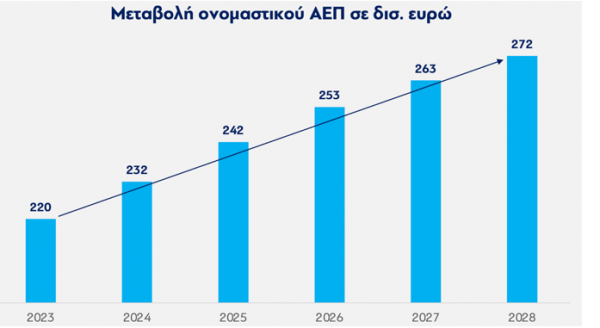 ΑΕΠ