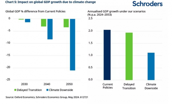 Schroders