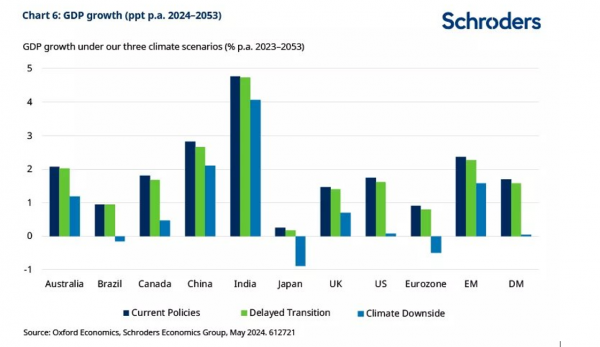 Schroders 