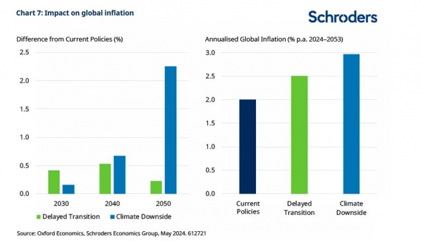 Schroders